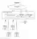 Fig. 02 - Methods of determining rank information and related communications devices and systems
