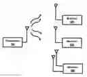 Fig. 01 - Estimation of channel impulse response in a communication receiver