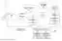 Fig. 01 - METHOD AND APPARATUS FOR MULTIMEDIA CALLS