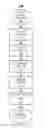 Fig. 01 - Device archiving of past cluster binding information on a broadcast encryption-based network