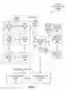 Fig. 02 - Venue-oriented social functionality via a mobile communication device