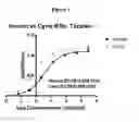 Fig. 02 - Monkey homolog of human interferon omega