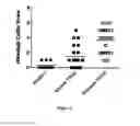 Fig. 02 - Method for reducing gastro-intestinal inflammation using bacteria or a fermented dairy product comprising such bacteria