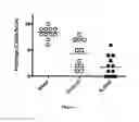 Fig. 03 - Method for reducing gastro-intestinal inflammation using bacteria or a fermented dairy product comprising such bacteria