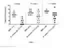 Fig. 04 - Method for reducing gastro-intestinal inflammation using bacteria or a fermented dairy product comprising such bacteria
