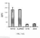 Fig. 12 - Methods and compositions for gene inactivation