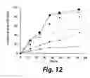 Fig. 13 - Pharmaceutical Composition Containing Expanded Adult Stem Cells and Methods of Using Same for Treatment