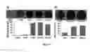 Fig. 04 - Use of collagen type VII for maintaining and re-inducing osteogenic abilities of mesenchymal stem cells