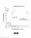 Fig. 16 - Polymers for reversing heparin-based anticoagulation