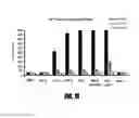 Fig. 27 - Polymers for reversing heparin-based anticoagulation
