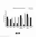 Fig. 35 - Polymers for reversing heparin-based anticoagulation