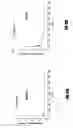 Fig. 50 - Polymers for reversing heparin-based anticoagulation