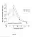 Fig. 09 - Method of Using Fish Plasma Components to Promote Functional Recovery in the Mammialian CNS