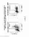 Fig. 09 - Methods of using antibodies that bind the glutamate ligand binding region of Notch1