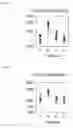 Fig. 03 - TREATMENT OF A METABOLIC DISORDER