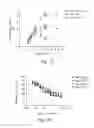 Fig. 09 - USE OF IL-17 RECEPTOR  A  ANTIGEN BINDING PROTEINS
