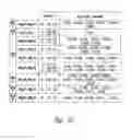 Fig. 22 - USE OF IL-17 RECEPTOR  A  ANTIGEN BINDING PROTEINS