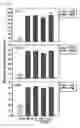 Fig. 16 - Pharmaceutical composition for inhibiting abnormal proliferation of cells