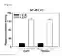 Fig. 32 - Pharmaceutical composition for inhibiting abnormal proliferation of cells
