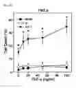 Fig. 44 - Pharmaceutical composition for inhibiting abnormal proliferation of cells