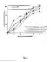 Fig. 02 - Compositions comprising extracts of , tea tree, aloe and lavender oil and methods of treating wounds, burns and skin injuries therewith