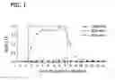 Fig. 02 - RUMINANT FEED, PRODUCTS, AND METHODS COMPRISING BENEFICIAL FATTY ACIDS