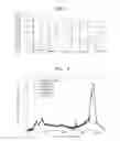 Fig. 02 - Catalyst slurry, electrode prepared by using the catalyst slurry, and fuel cell including the electrode