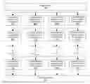 Fig. 01 - INDIVIDUALIZED LEARNING SYSTEM
