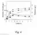 Fig. 07 - Substrate-selective co-fermentation process