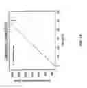 Fig. 18 - Spatially resolved ligand-receptor binding assays