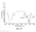 Fig. 33 - Processing biomass