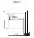 Fig. 26 - Methods and compositions for stem cell self-renewal
