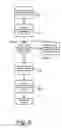 Fig. 06 - SYSTEM AND METHOD FOR THIRD PARTY APPLICATION SALES AND SERVICES TO WIRELESS DEVICES