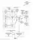 Fig. 02 - Venue-oriented commerce via mobile communication device