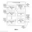 Fig. 05 - Venue-oriented commerce via mobile communication device