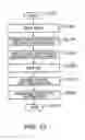 Fig. 09 - Manufacturing a physical medium configured to store data and obtaining additional information associated with an article in a book