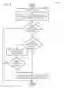 Fig. 07 - Automated sensor driven match-making