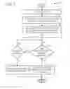 Fig. 08 - Automated sensor driven match-making