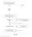 Fig. 10 - Online Shopping/Gaming