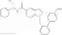Fig. 197 - N-biphenylmethylindole modulators of PPARG