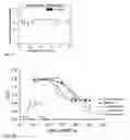 Fig. 07 - Micelle composition of polymer and passenger drug