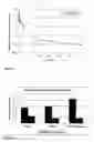 Fig. 16 - Micelle composition of polymer and passenger drug