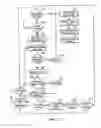 Fig. 21 - Method and apparatus for detecting occlusions in an ambulatory infusion pump