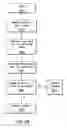 Fig. 31 - Method and apparatus for detecting occlusions in an ambulatory infusion pump