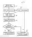 Fig. 01 - Systems and methods to overlay behaviors on foundation fieldbus alerts