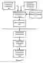 Fig. 02 - Method and apparatus for verification of clinical trial adherence