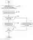 Fig. 01 - VARIANCE MANAGEMENT