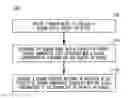 Fig. 01 - METHOD AND SYSTEM FOR SEPARATING DEMAND MODELS AND DEMAND FORECASTS INTO CAUSAL COMPONENTS