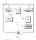 Fig. 02 - Automated business process modeling
