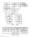 Fig. 02 - Asynchronous process notification